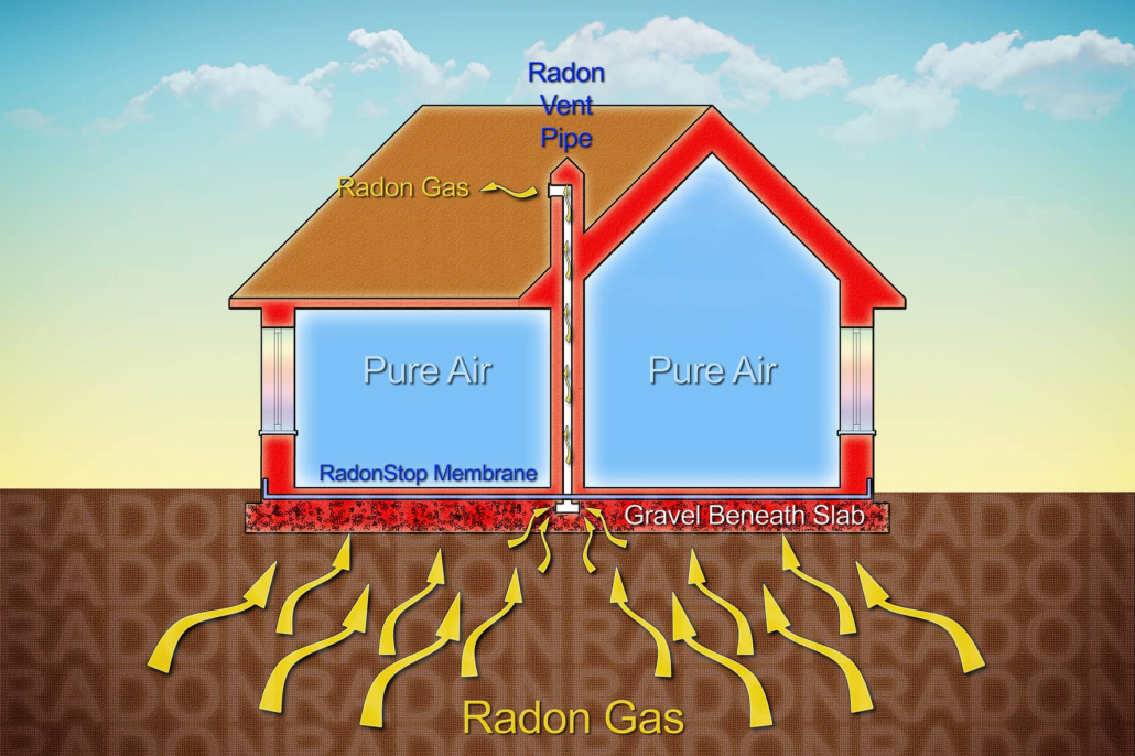 Cost-Benefit Analysis of Radon Mitigation in Commercial Buildings
